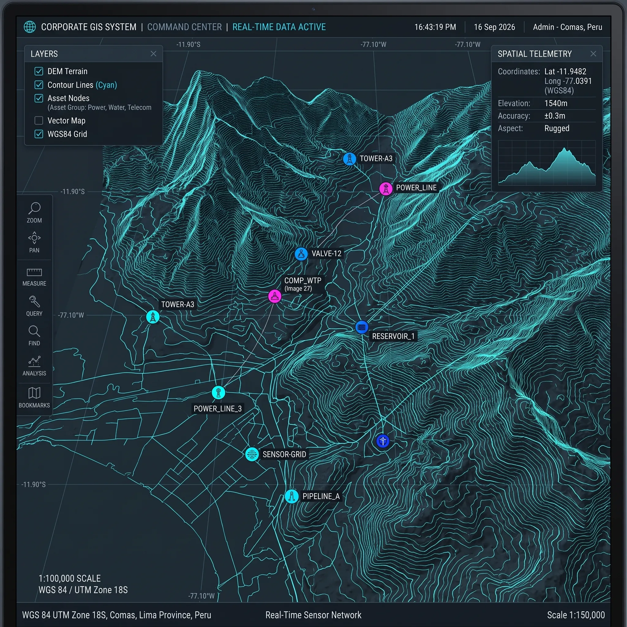 GIS & Cartografía Vectorial